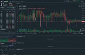 Trading Software Bitfinex