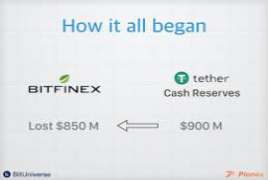 Bitfinex Bot Trading Bitcoin