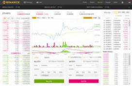 Bitcoin Trading Software Binance