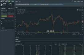 Bitfinex Bitcoin Auto Trading Bot